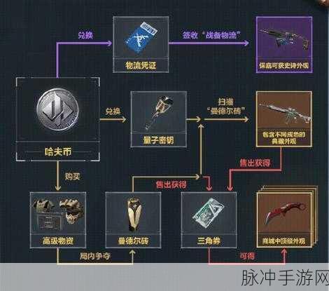三角洲行动配件获取全攻略