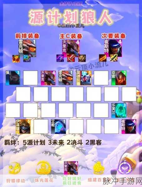 百分之一手游，打造无敌阵容的终极指南