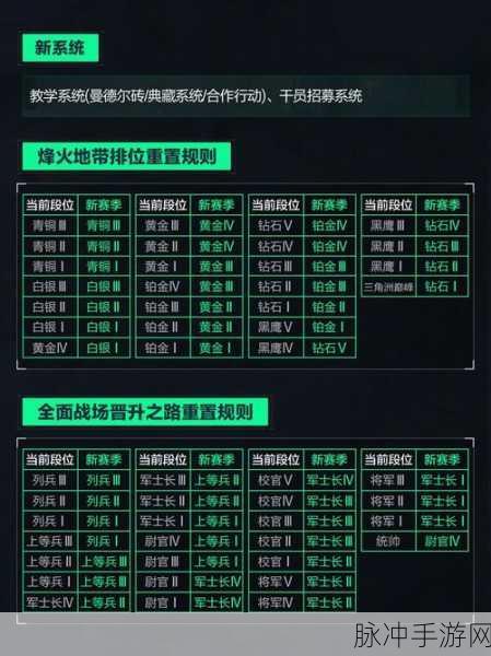 三角洲行动中搜索收纳盒的全攻略指南