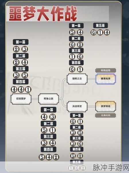 崩坏星穹铁道舌战群儒成就全解析攻略