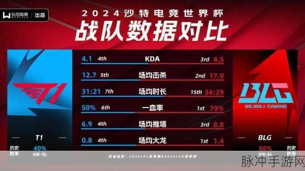 2024 沙特电竞世界杯游戏项目大揭秘