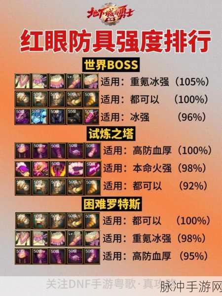 DNF 手游，狂战毕业装备终极指南