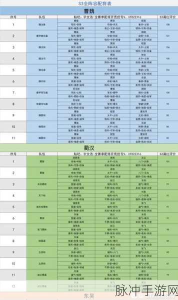 三国志战略版，最强阵容天梯图深度解析