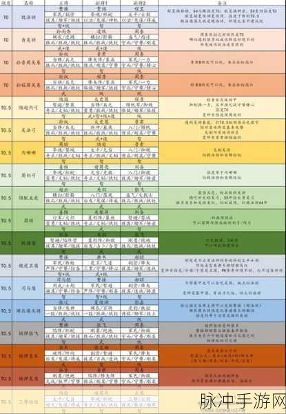 三国志战略版，最强阵容天梯图深度解析