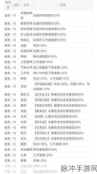 幻兽帕鲁传说，帕鲁全解析