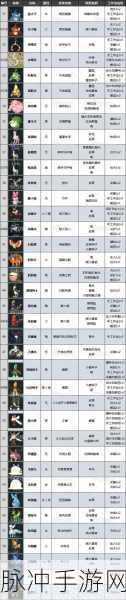 幻兽帕鲁传说，帕鲁全解析