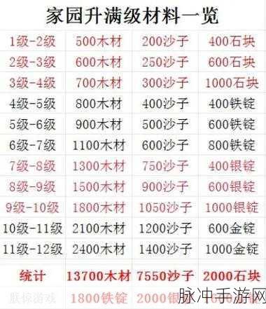 创造与魔法，顽皮蝾螈饲料全解析
