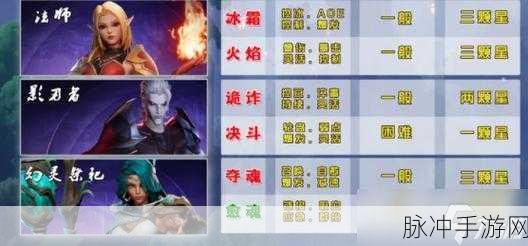 塔瑞斯世界新手必知，职业选择秘籍