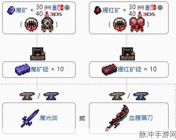 泰拉瑞亚，获取计划书的终极指南