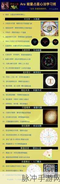 星空哨站各星系资源全解析
