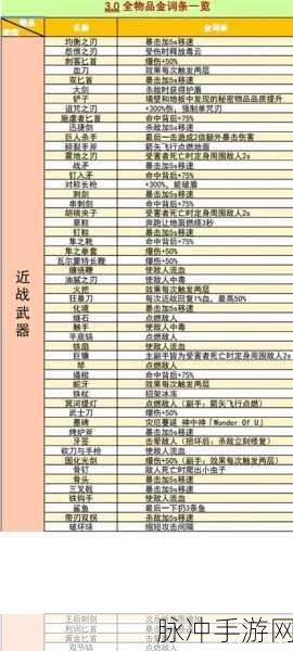 重生细胞热门兑换码全揭秘