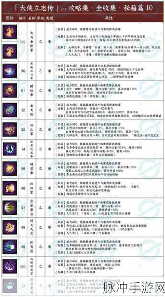 大侠立志传沥泉枪法获取秘籍大公开