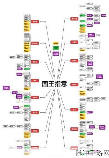国王指意手游，技能搭配的精妙策略指南