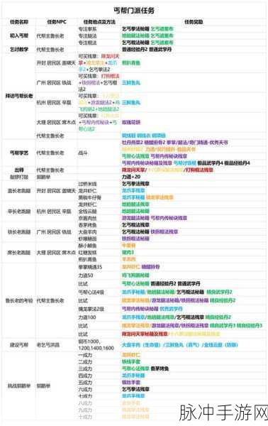 我的门派魔道石狮捕捉位置全攻略