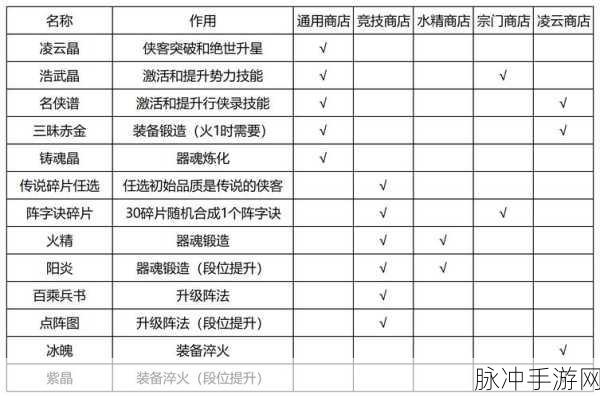 江湖如梦商店购物指南，超值物品全解析