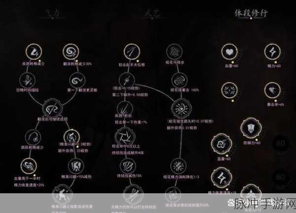黑神话悟空，修行加点秘籍大公开
