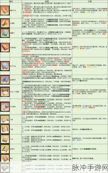 忘仙灵尊 PK 致胜秘籍，技能选择全解析