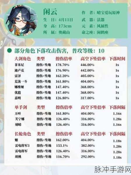 原神闲云武器选择全攻略