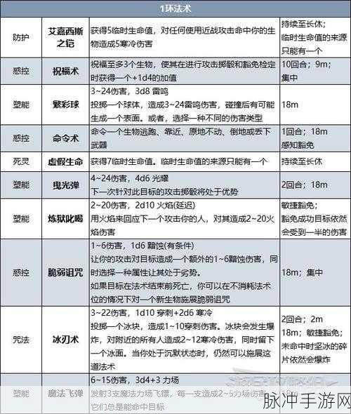 博德之门 3 手游，法师强度解析与玩法全攻略