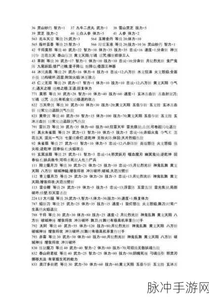 三国群英传 7 编号图片全攻略秘籍