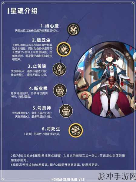 崩坏星穹铁道雪衣强度深度剖析与实战指南