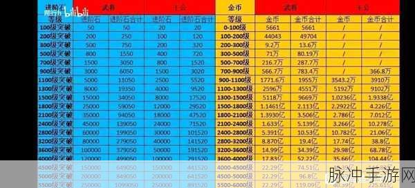 咸鱼之王主公进阶石数量大揭秘
