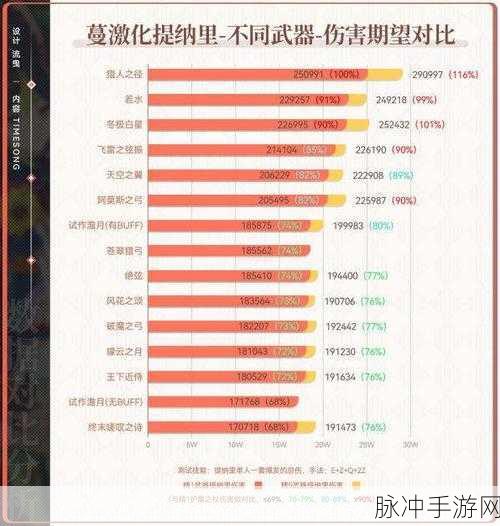 原神提纳里全方位培养指南，圣遗物与武器搭配秘籍