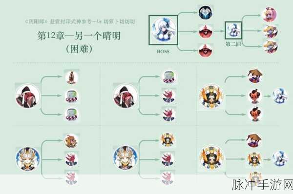 2024 阴阳师，寄生魂悬赏封印位置全解析
