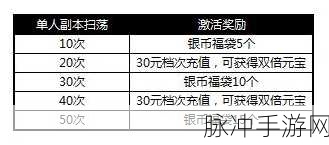2024 葫芦娃手游 5000 元宝礼包兑换码秘籍大公开