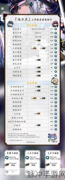 少女前线 2 追放抽卡 BUG 完美解决指南
