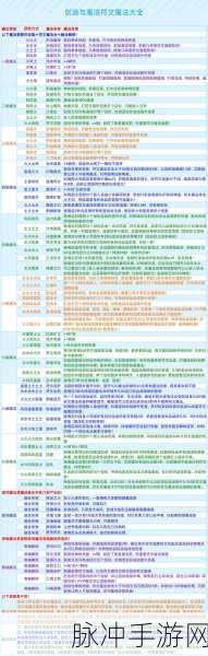 元素勇士，符文系统深度解析与强化指南
