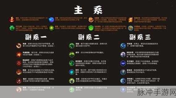 LOL 手游图形设备初始化难题全攻略