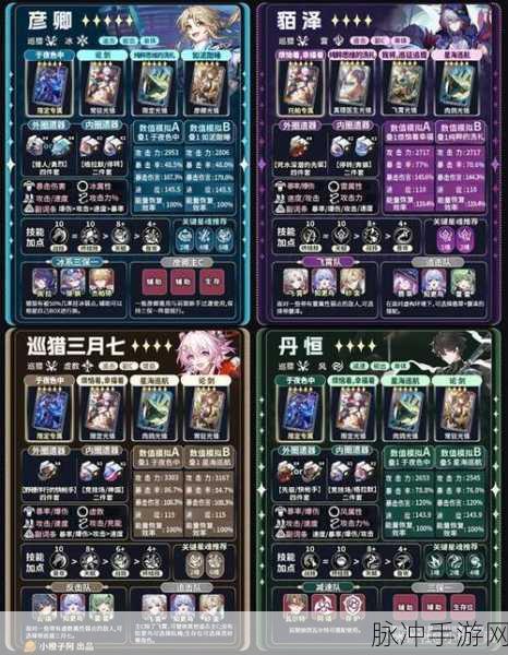 崩坏星穹铁道虎克全方位培养秘籍