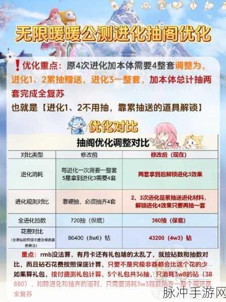 无限暖暖小石树田村摇板通关秘籍大揭秘