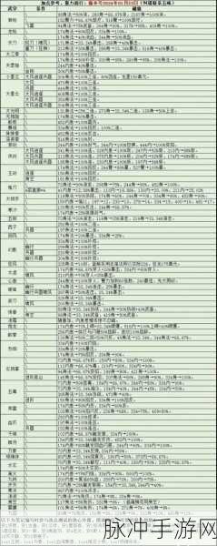 烟雨江湖残身破止全攻略指南