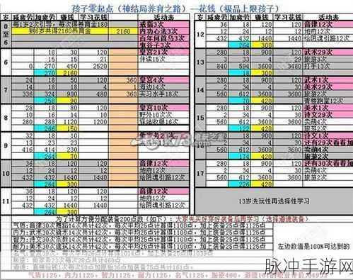 大话西游 2 错误代码 9 完美解决方案全攻略