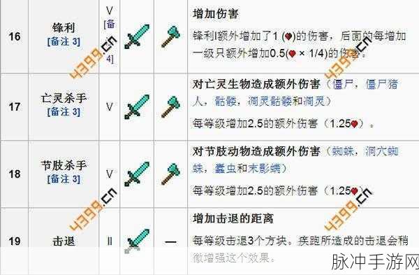 我的世界手游，解锁高级附魔属性的终极指南