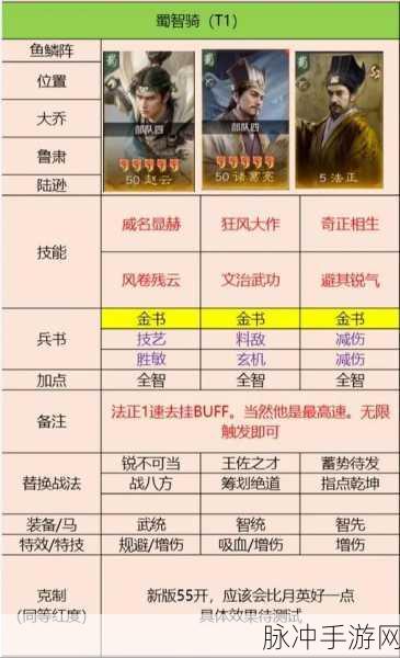 三国诛将录，吕布领衔的无敌阵容攻略