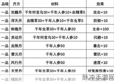 玄元剑仙炼丹炉秘籍，炼制神丹的必备指南