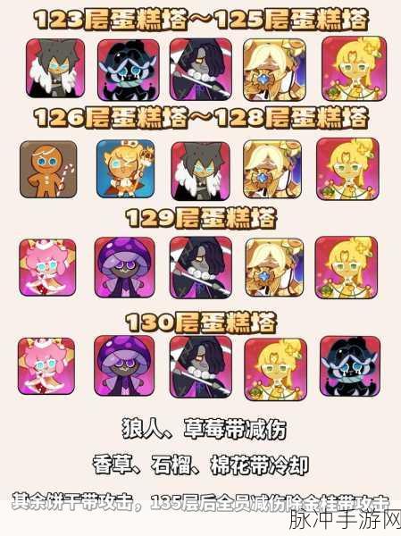 冲呀饼干人王国，混沌蛋糕塔玩法全攻略