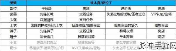 黎明觉醒深渊任务通关秘籍大揭秘