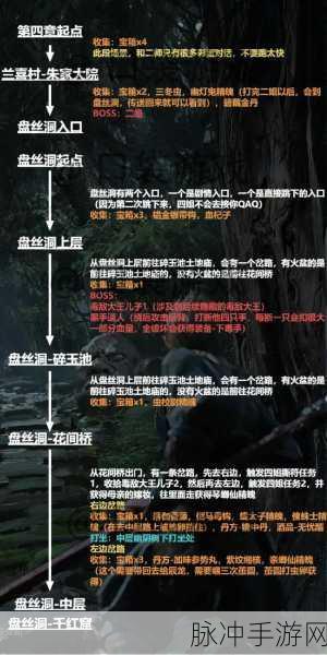 黑神话悟空石中人支线通关秘籍