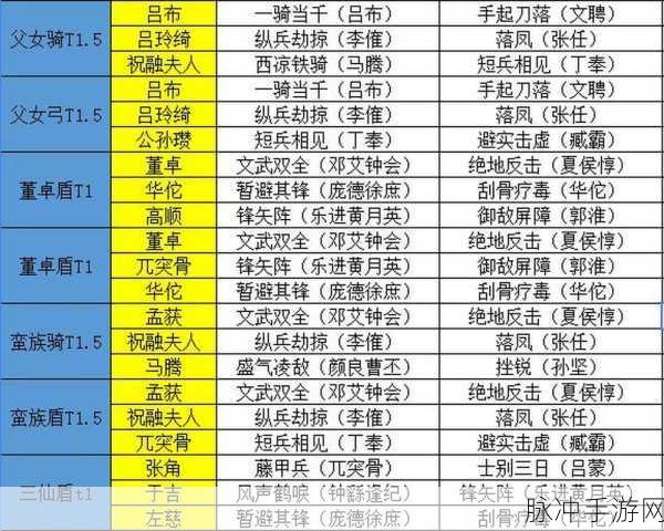 2024 三国志战略版配将秘籍，超全阵容组合一览