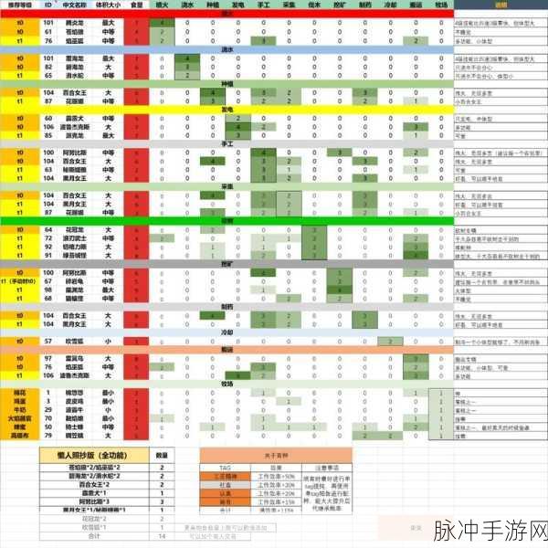 幻兽帕鲁，双据点建立秘籍大揭秘