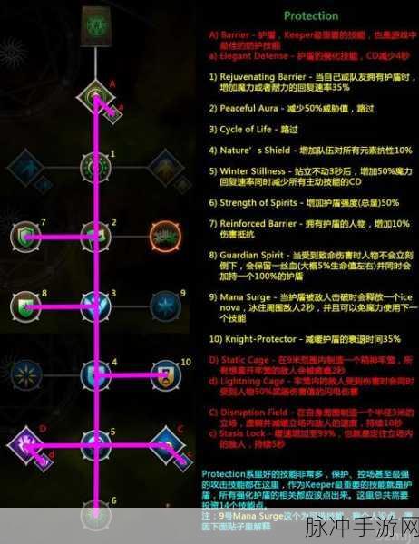 飞跃大冒险，揭秘无敌技能组合秘籍