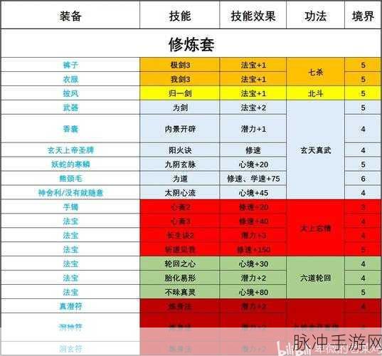 了不起的修仙模拟器，门派创建秘籍大公开