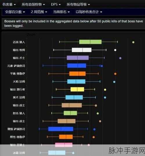 魔兽世界探索赛季 P2 德鲁伊职业深度解析