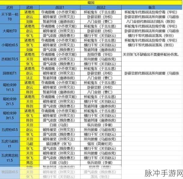三国志战略版，草船借箭阵容深度解析