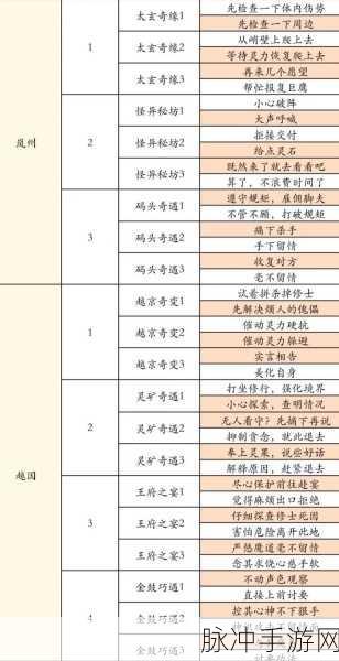 凡人修仙传人界篇，绝招获取秘籍大公开