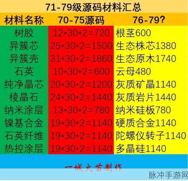 星球重启，商店材料兑换的最优选择指南